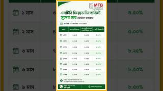 Mutual Trust bank FD rates | MTB Fixed deposit rate