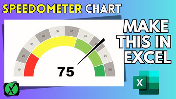 Speedometer Chart in Excel | Create Gauge Chart in Excel (No VBA) | Excel Dashboard Visualization
