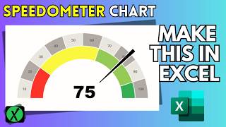 Speedometer Chart in Excel | Create Gauge Chart in Excel (No VBA) | Excel Dashboard Visualization