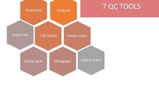7 QC Tools Made Simple | Factory Story That Everyone Should See
