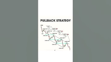 Pullback Strategy#forex #crypto #stockmarket #trading