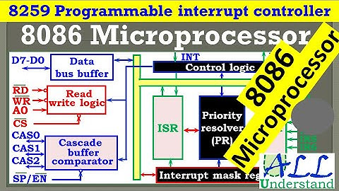 8259 Interrupt controller  - 8086 Microprocessor