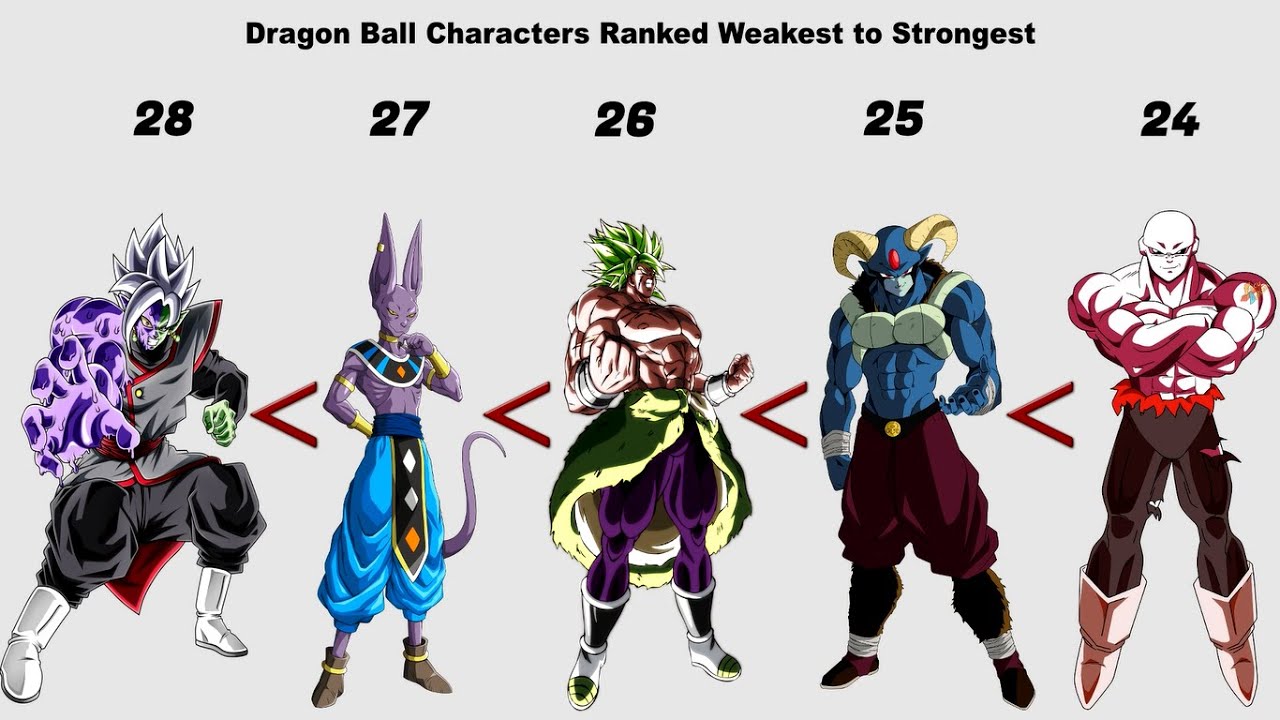 Fém vonal stúdió Úriember barátságos top 10 strongest dragon ball