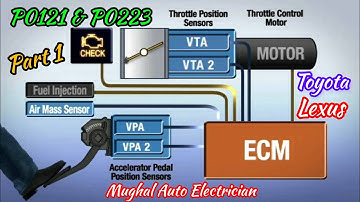 Toyota(Part1)#P0121 #P0223 Throttle/Pedal Position/Sensor B Circuit Hi Output❓How To Diagnose Fault✅