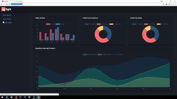 ASP.NET Core + Angular Dashboard | 17 | Starting Pagination