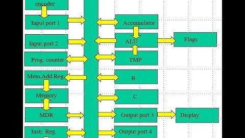 Computer Architecture: Microcode