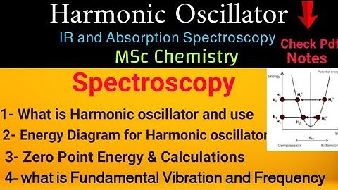 Harmonic oscillator -IR Spectroscopy(03)#Complete Notes •Msc sem SPECTROSCOPY• @itschemistrytime