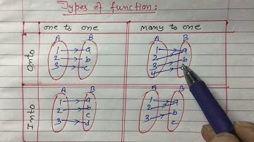Types of Function ll Definition ll Class 9 ll  IR Simkhada