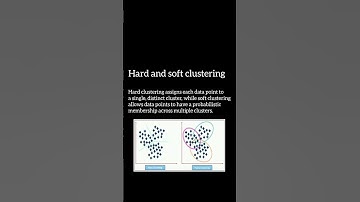 hard and soft clustering in machine learning #definitions #machinelearning