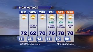 WRUF Weather: Spring Showers Tonight, Winter Chills by Wednesday Morning