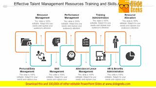 Effective Talent Management Resources Training And Skills Administration Ppt Powerpoint Presentation