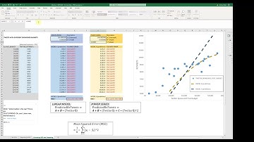 Calibrating Marketing Response Models - Basic Example in Excel
