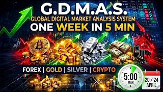 Global Digital Market Analysis System ONE WEEK IN 5 MIN 20 / 24 APRIL