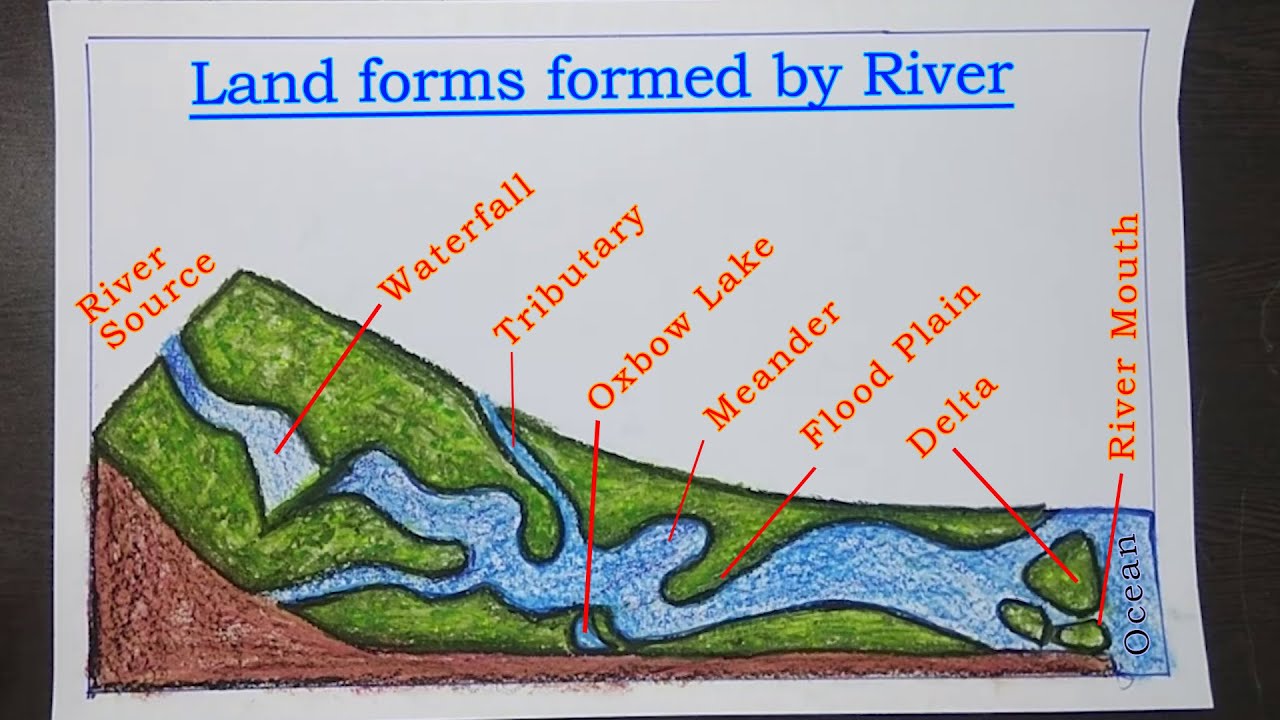 How To Draw Land Forms Formed By River Projects Drawing River Source 