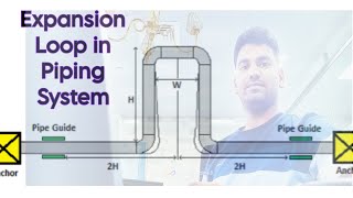 #Expansion loop in Piping system. # Loop #refinary #Oil&Gas #2D #3D loop #Basic of Loops #Symmetric.