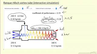 Ranque-Hilsch Vortex Tube (Interactive Simulation)