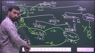 SSCCGL||CPO||RAILWAY||RAS!!REET!!SCIENCE Class - 30 Organic Chemistry By VS Sir