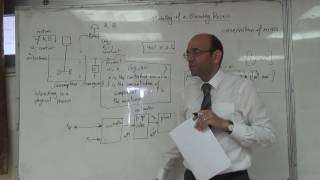 Famous Static and Dynamic Modelling of a Blending Process (b), 21/6/2016 Profile