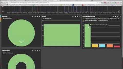 What is ELK and how can it help you discover, visualize and analyze your data?