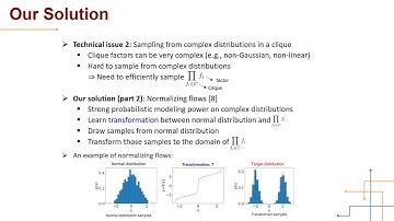 NF-iSAM: Incremental Smoothing and Mapping via Normalizing Flows