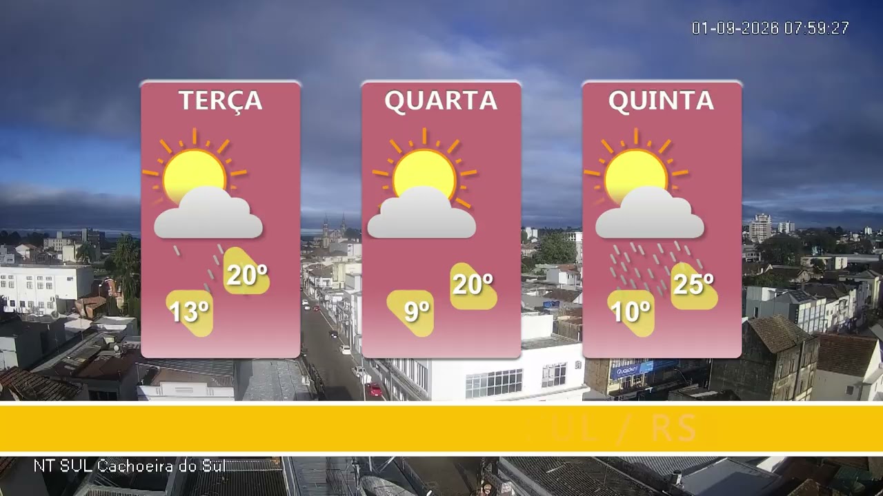Previsão do Tempo
