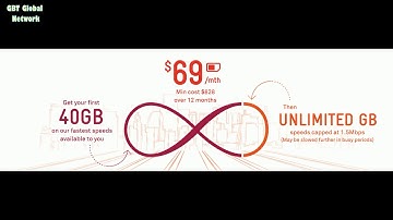 telstra unlimited mobile phone plan and data