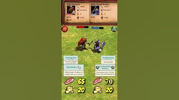 Elite Berserk vs Elite Woad Raider | Vikings vs Celts | The Three Kingdoms | AoE2 #Shorts