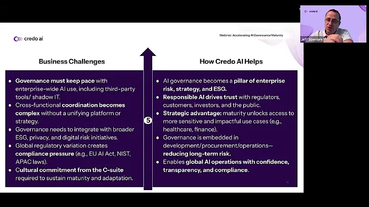 Accelerating AIGovernance Maturity | Spotlight: Madrigal Pharmaceuticals