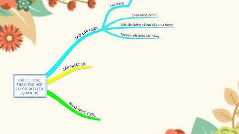 các thao tác csdl quan hệ