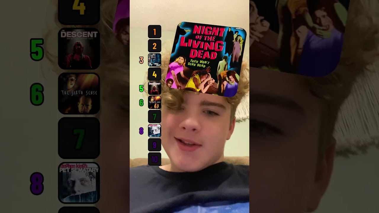 Blind ranking Horror Movies 