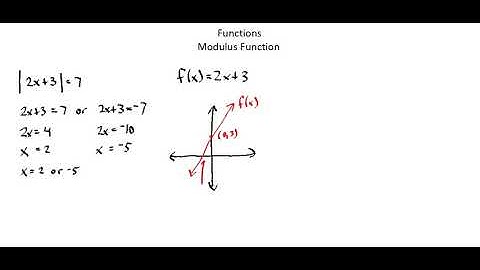 Algebra II: Functions - modulus function