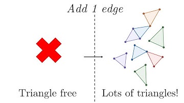 Graph theory surprise! Triangle-free graphs and supersaturation