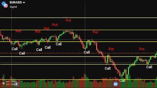 95% Accurate IQ Option Auto Live Signals Script | Best Binary Options Trading Strategy
