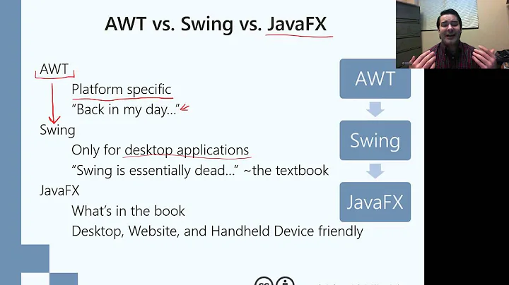 AWT vs Swing vs JavaFX
