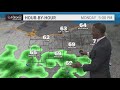 Cleveland weather a look at the week ahead
