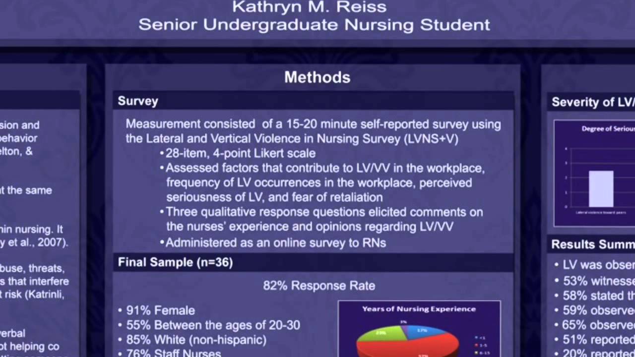 Lateral and Horizontal Violence In Nursing
