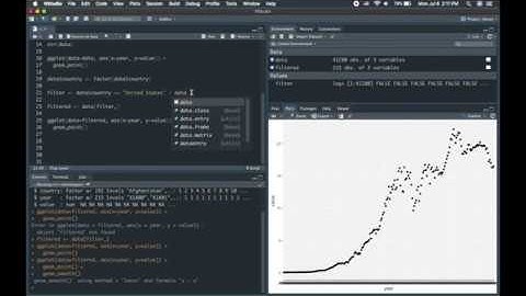 Data visualization using R - Tutorial