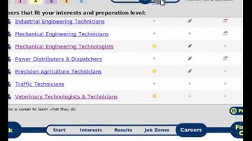 VOICES: Using your Scores with the O*NET Interest Profiler
