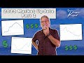 Session 45: 2023 Market Update Part 2 | The Rousseau Report