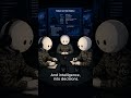Inside the life of an Air Force Cyber Intelligence Analyst #cyberops #cyberteam #airforce