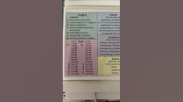 CC Cycle 3 Week 4 Skip Counting by 8