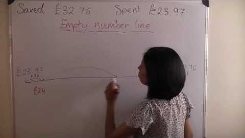 Empty Number Line Method (Subtraction)  - Key Stage 2 Maths Help