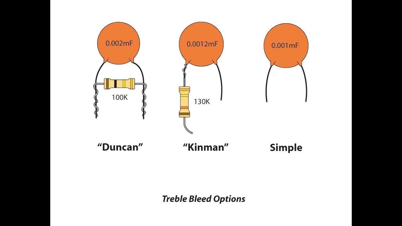 Treble Bleed Options for your guitar - YouTube diy guitar wiring diagram 