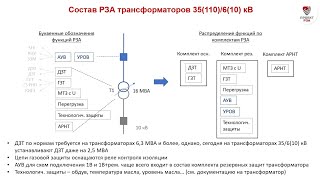 Состав РЗА трансформаторов 110/10 кВ