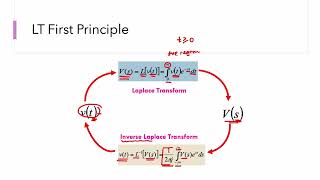 CHAPTER 4 LAPLACE TRANSFORM PART 1