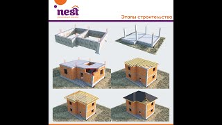 Как происходит строительство частного дома.NestRenovation.