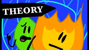 BFB THEORY: Firey’s Memory Loss (FALSE)