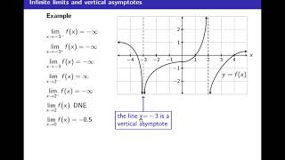 Hammack's Calculus I, Lecture 12: Infinite Limits