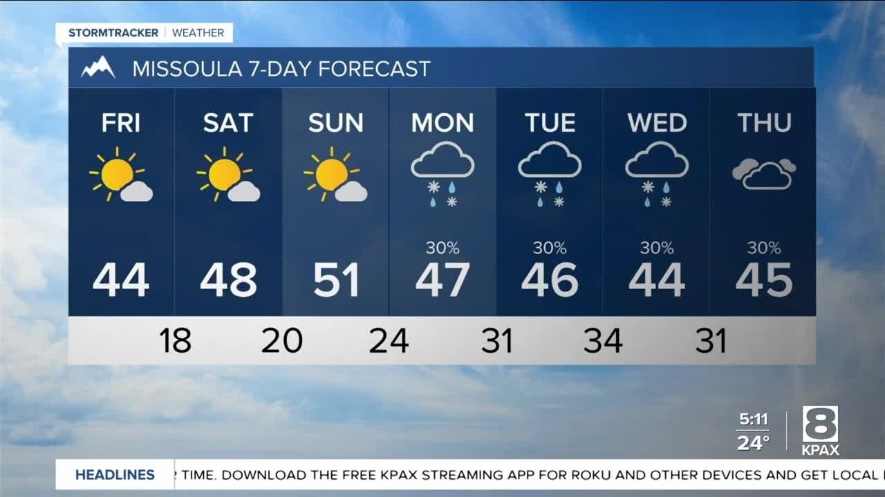 Dry & sunny conditions for St. Patrick's Day weekend - YouTube