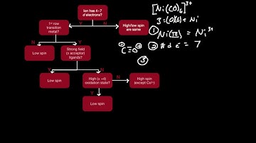 Crystal Field Stabilization Energy (CFSE) 4: Low-Spin Example